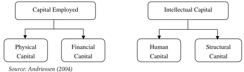 Figure 1. Two key resources to create added value in the enterprise 
