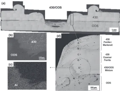 Fig. 8Optical microscopy image of the cross section of the 430/ODS joint: (a) overview, (b) the SEM image of the mixture area, (c) theEDS map for aluminum, (d) detail with Vickers indent row across the welding zones.