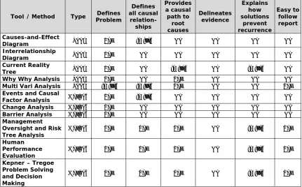 Table 1. “Comparison of selected RCA tools and RCA methods”. 