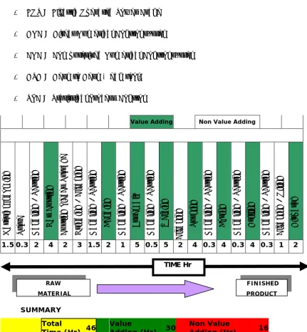 Figure 2. “Value stream mapping before root cause analysis”. 