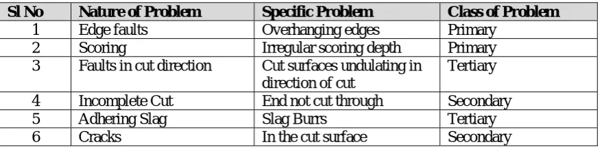 Table 3. “Types of errors in processed materials”. 