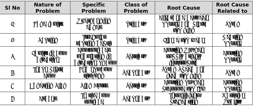 Table 4. “Dimensional problems (result of group observation technique)” 