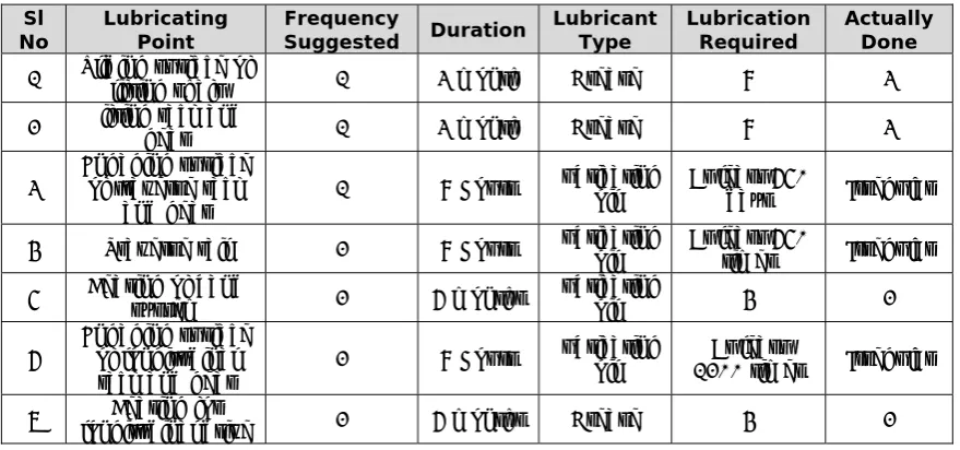 Table 6. “Lubrication points, their frequency and compliance”. 