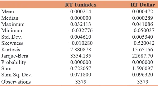 Table 1: Descriptive Statistics