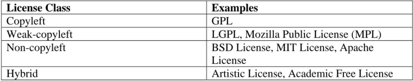 Table of Major License Classes 