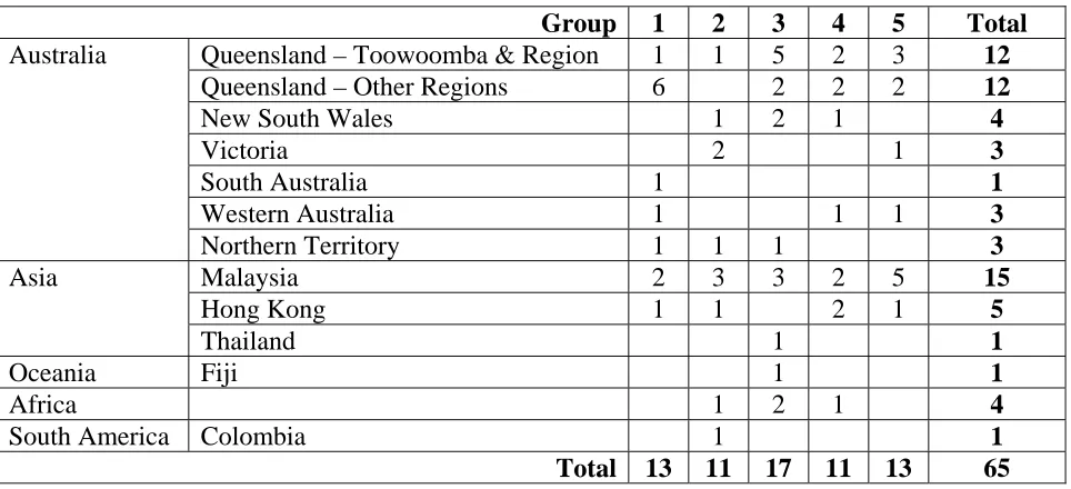 Table 3: Geographical location of students 