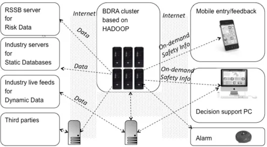 Figure 1. Technical system for BDRA. 