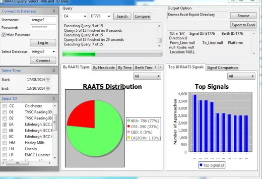 Figure 2. RAATS GUI showing signal ET776. 