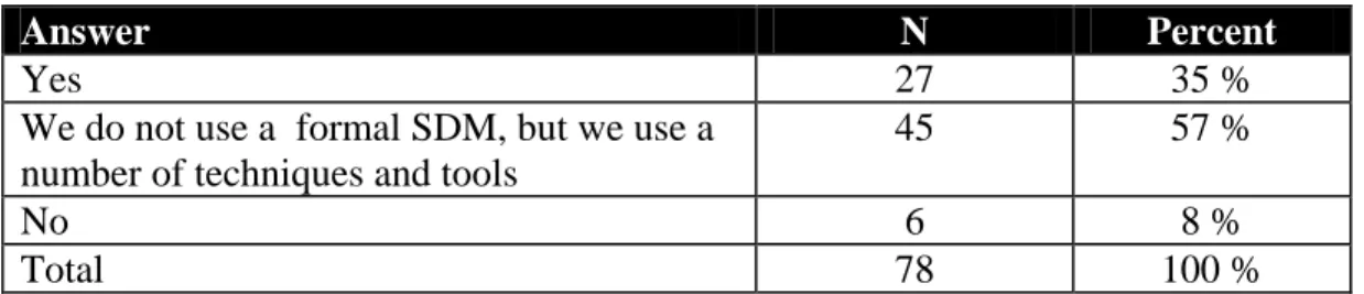Table 2: Formal SDM use 