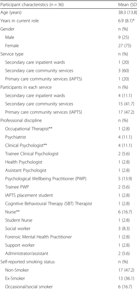 Table 1 Participant characteristics