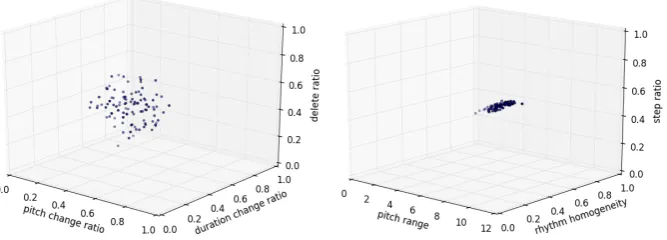 Fig. 3. Regions of convergence for grammar (left) and musemes (right), obtained byplotting the last conﬁguration of the system for 100 experiments with 30 composers.