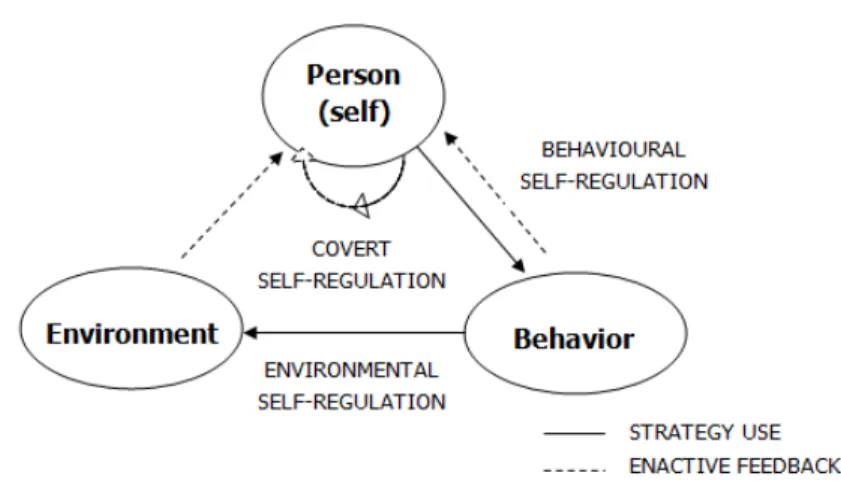 Figure  1  presents  the  model  of  Bloom’s  Mastery  Learning  Approach.  He  theorized  that  Mastery  Learning  Approach  (MLA)  leads  to  the  proper  utilization  of  a  systematic  design  of  instructional  programs  in  achieving  instructional  