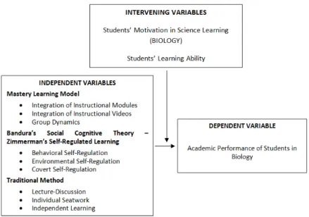 Figure 4. The Research Paradigm   