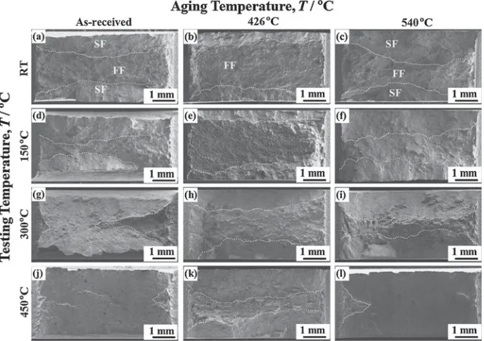 Fig. 5The macroscopic SEM fractographs of the aged specimen tested at elevated temperatures, shown by using matrix-stylearrangement