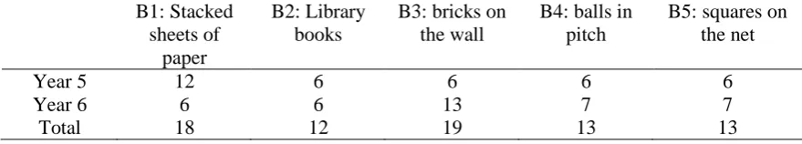 Table 2: Number of resolutions collected for each type B problem  