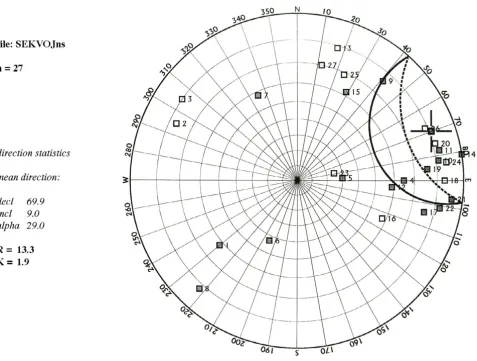 Figure 6Directional consistency of the sequoia samples measured in Pruhonice Paleomagnetic LaboratoryDirectional consistency of the sequoia samples measured in Pruhonice Paleomagnetic Laboratory