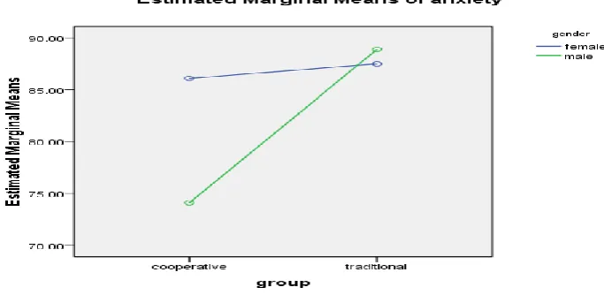 Table 4. Normality Check for Score on Reading Comprehension 