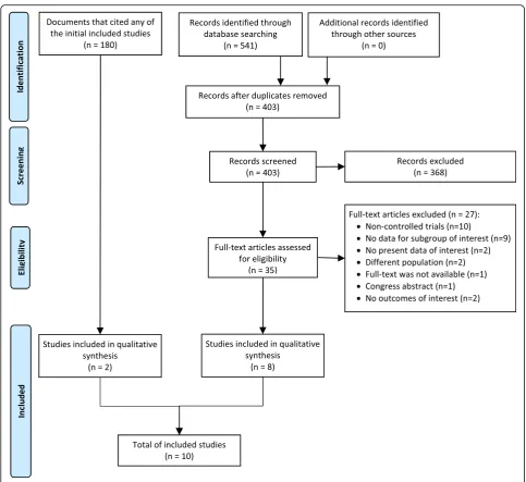 Fig. 1 Flow diagram (study selection)