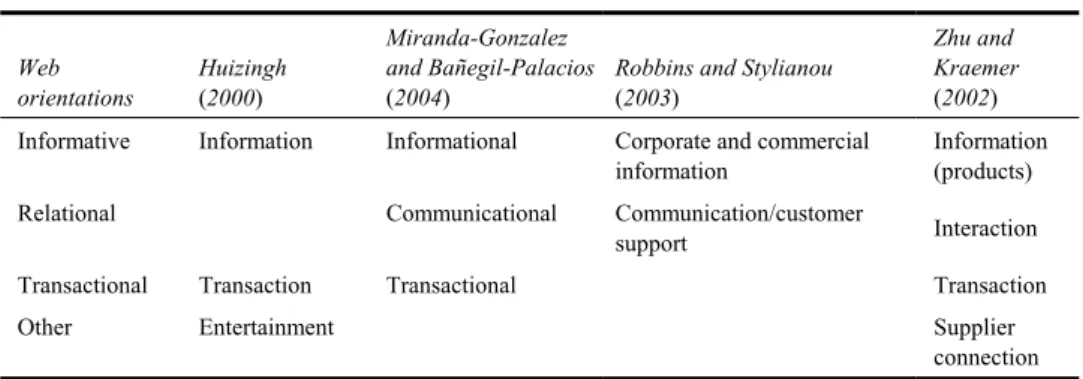 Table 2  Content features considered in previous research 