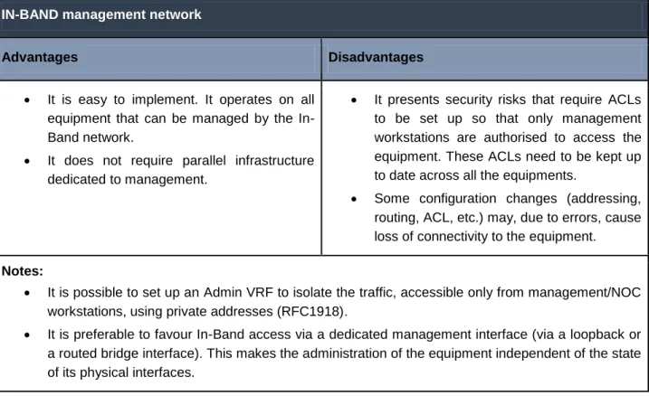 Table 1.2: In-band management network: advantages and disadvantages 