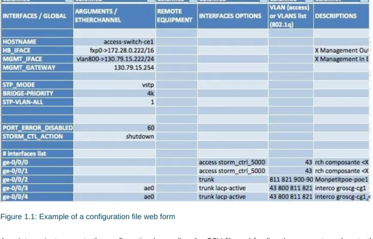 Figure 1.1: Example of a configuration file web form  