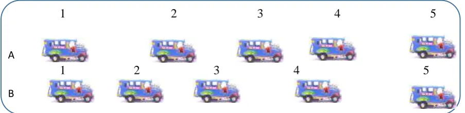 Figure 4: Car A is initially ahead of a car B but car B passes car A at post 2  When asked to compare the speeds of the two cars before car B passes car A, some students 