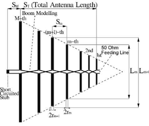 Fig. 1.  Carrel’s LPDA geometry.  
