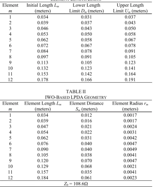 TABLE IWO-BASED II LPDA GEOMETRY 