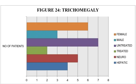 TABLE 25: TRICHOMEGALY