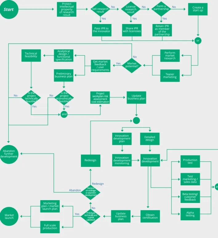 Figure 7: Analytical innovation process workflow [6]