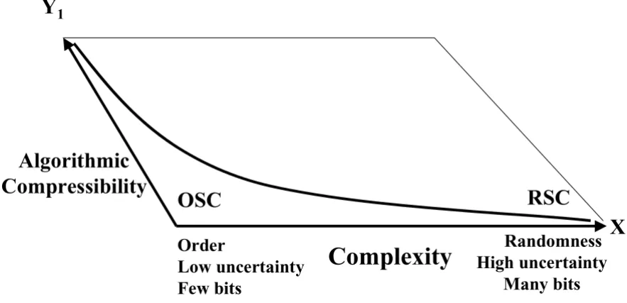 Table 1: Hypothetical pre-biotic base availabilities