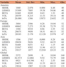 Table 2: : Descriptive statistics for the binary variable (BLKCH)
