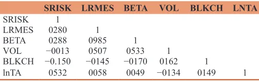 Table 3: Pairwise correlations matrix
