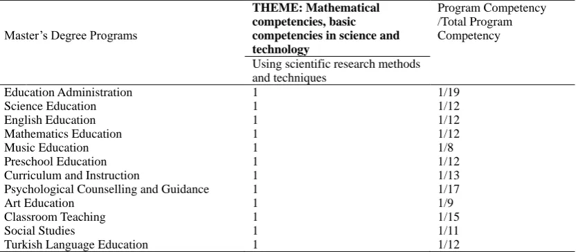 Table 8. Program Competencies Supporting Communication in Foreign Language  