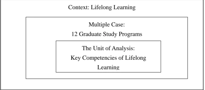 Figure 1. Design of the study 