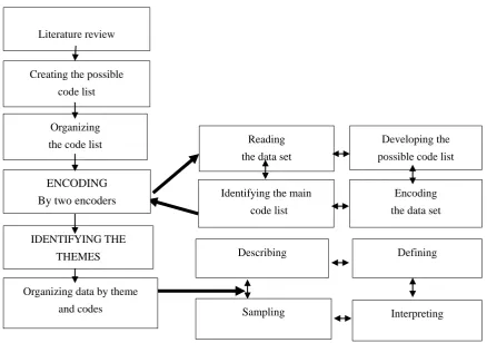 Table 2. The Document that Create the Data Source  