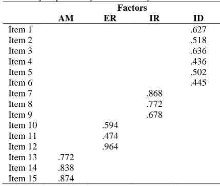 Table 6 Results of Exploratory Factor Analysis  Factors 