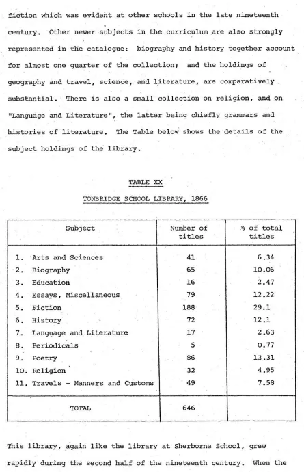 TABLE XXTONBRIDGE SCHOOL LIBRARY, 1866