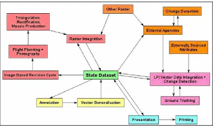 Figure 1: Topographic Data Integration Framework 