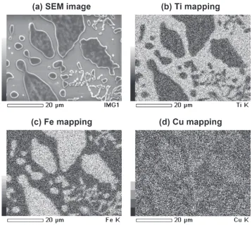 Fig. 4SEM and EDX mapping images of studied Ti67Fe27Cu6 alloy before heat-treatment (as-cast): (a) SEM image and (b)­(d) EDXmapping images for Ti, Fe and Cu, respectively.