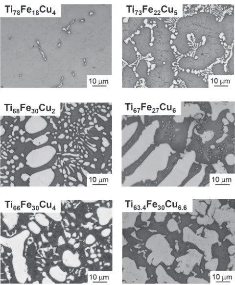 Fig. 5Variations in (a) Ti, (b) Fe and (c) Cu composition of studied Ti67Fe27Cu6 alloy measured in areas corresponding to ¢-Ti phase andTiFe intermetallic phase as a function of heat-treatment time.