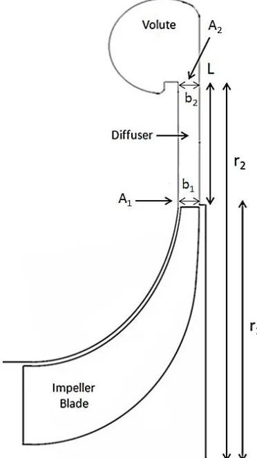 Figure 1.12 Diffuser Geometry  