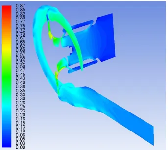 Figure 4.4 Variations in Mach number at 4th design point and 60,000rpm  