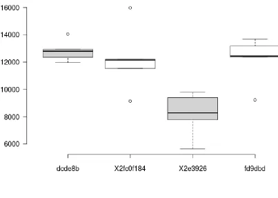 Figure 2.1: Example execution times