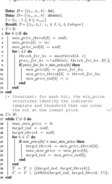 Figure 5.1: Perphecy Threshold Algorithm