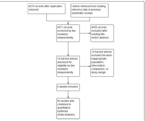 Fig. 1 Flow diagram depicting the stages in the study selection process