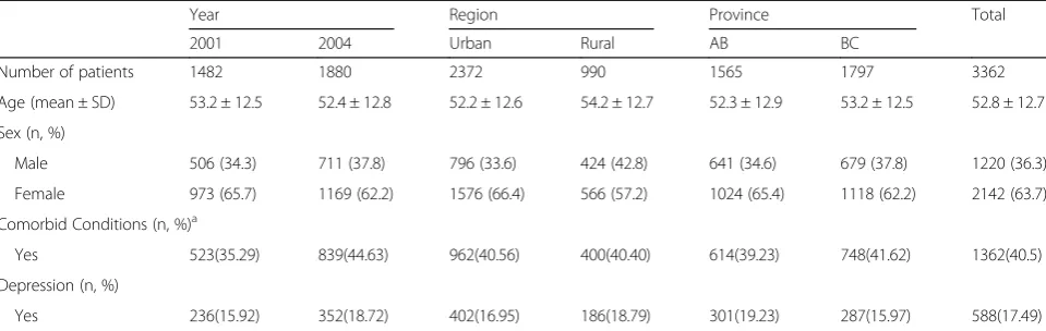 Table 2 Validity of Different Administrative Data Depression Case Definition Compared with Chart Data
