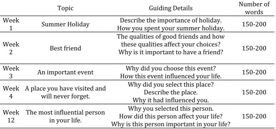 Table 2. Writing Tasks 