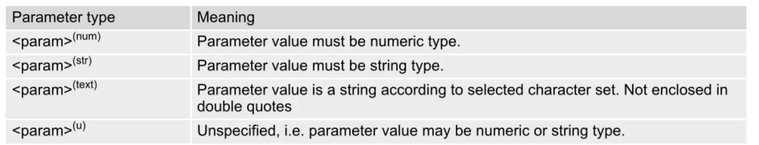 Table 1.2:  Symbols used to indicate storage options or correlations with other commands