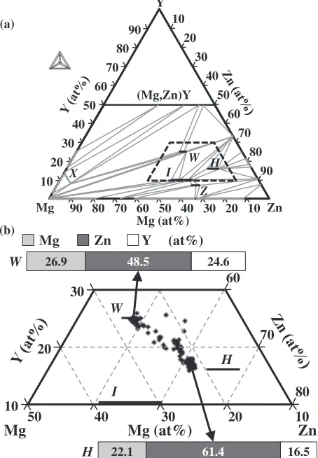 Table 2Equilibrium phases for each alloy after isothermal heat treatment.